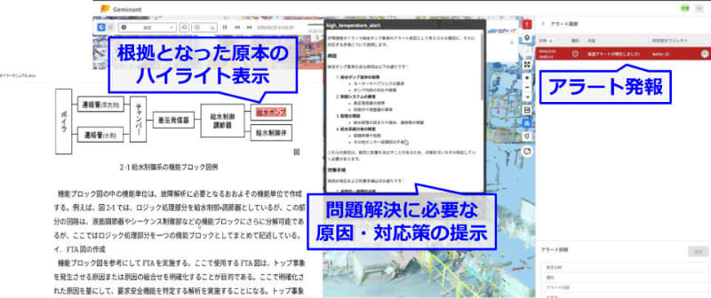 データシンクロニシティプラットフォームとGeminantを組み合わせた操業一元化イメージ