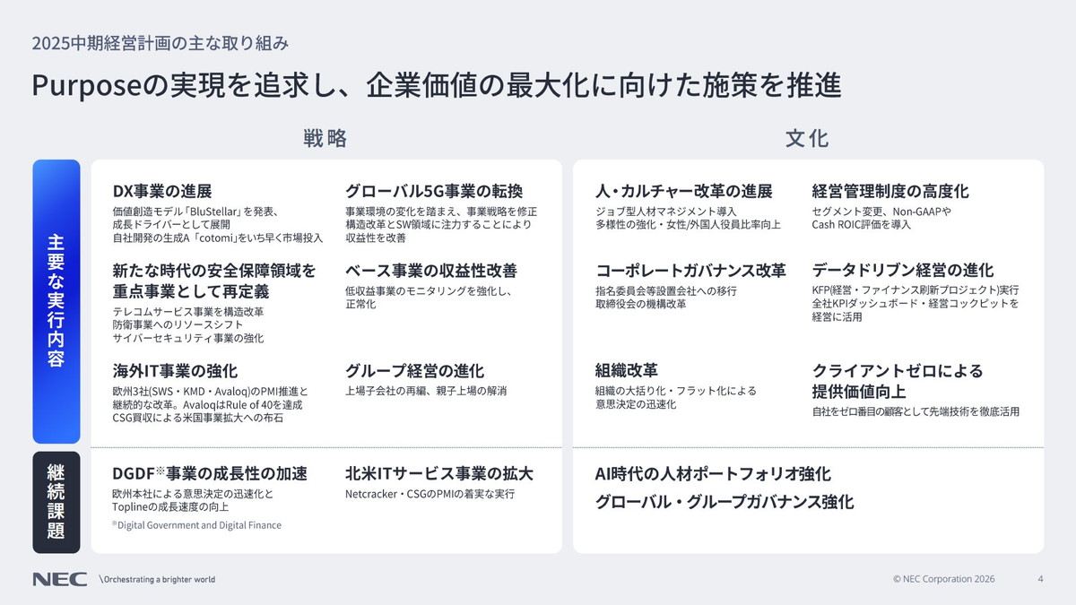 Purposeの実現を追求し、企業価値の最大化に向けた施策を推進