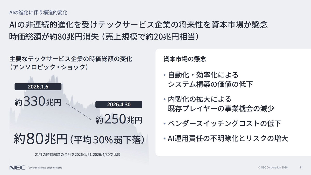 AIの進化に伴う構造的変化