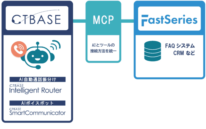 連携イメージ