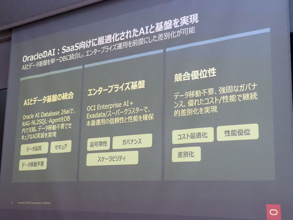 SaaS向けに最適化されたAIと基盤を実現