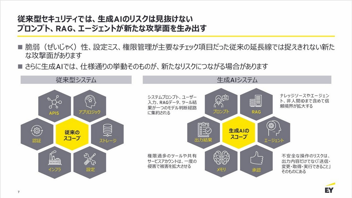 生成AIには新たな攻撃面が