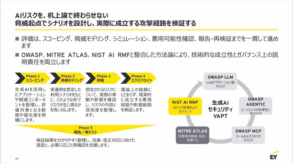 リスクの可視化フェーズ