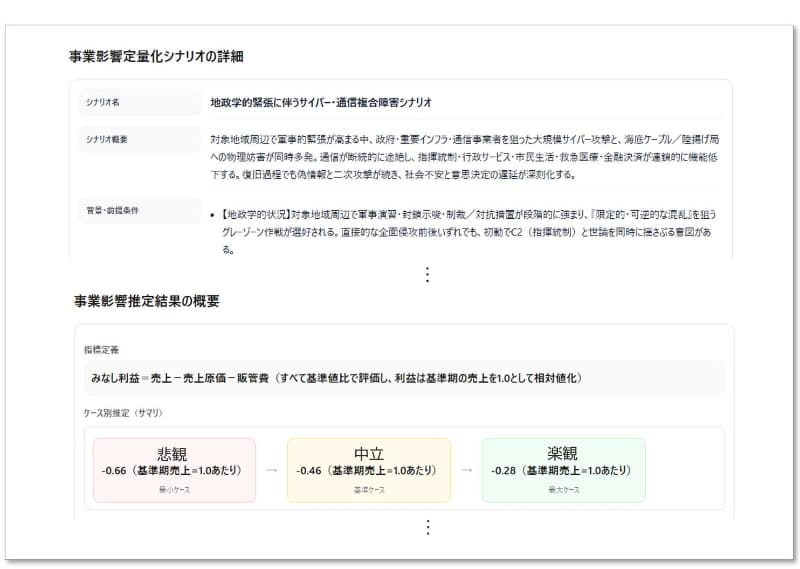 出力されるレポートイメージ（一部抜粋。表示数値は成り行きに対する影響係数を提示）