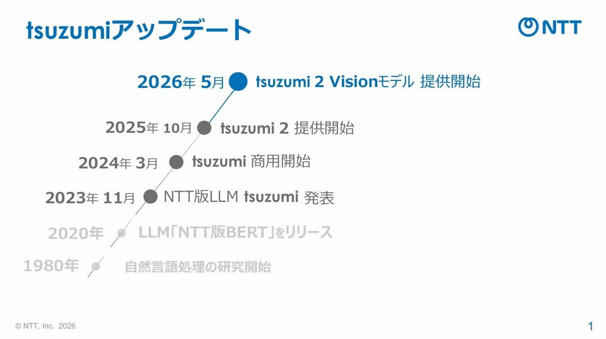 tsuzumiアップデート