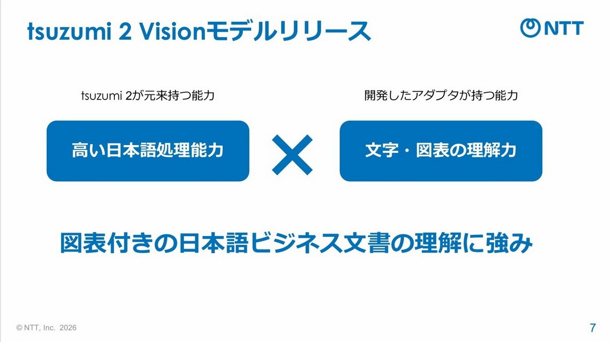 tsuzumi 2 Visionモデル