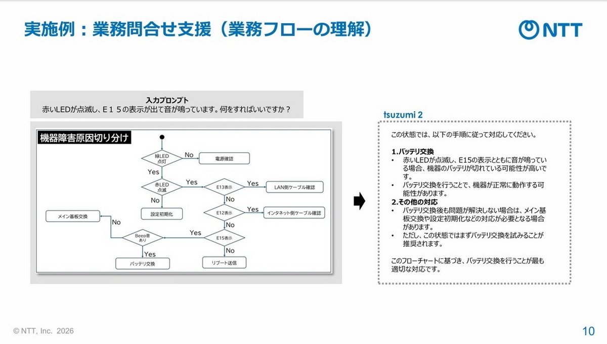 業務問い合わせ支援