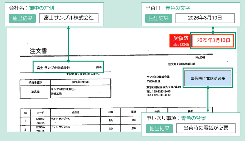 キーワード指定に加えて、帳票内の文字色や背景色などを抽出条件として指定することも可能