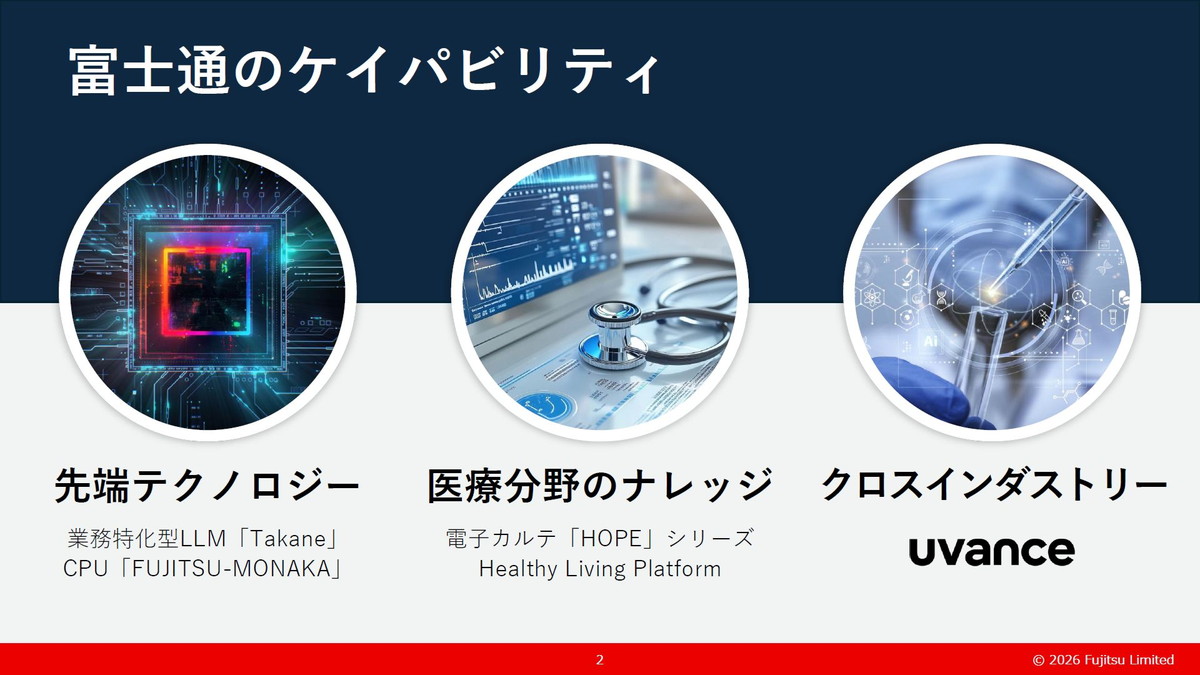 富士通のケイパビリティ