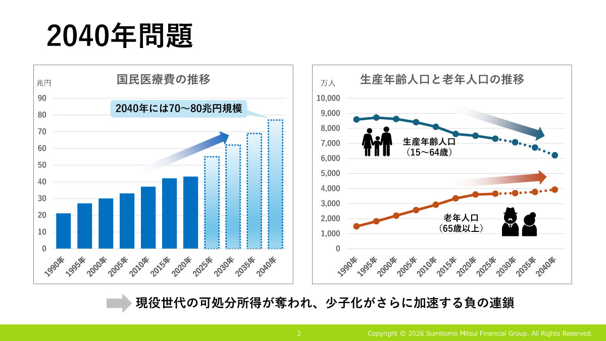 2040年問題