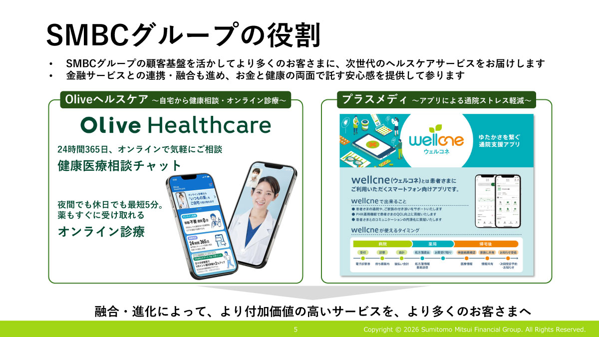 SMBCグループの役割