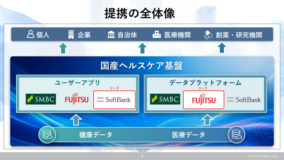 提携の全体像