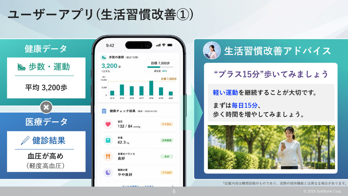 ユーザーアプリ（生活習慣改善①）