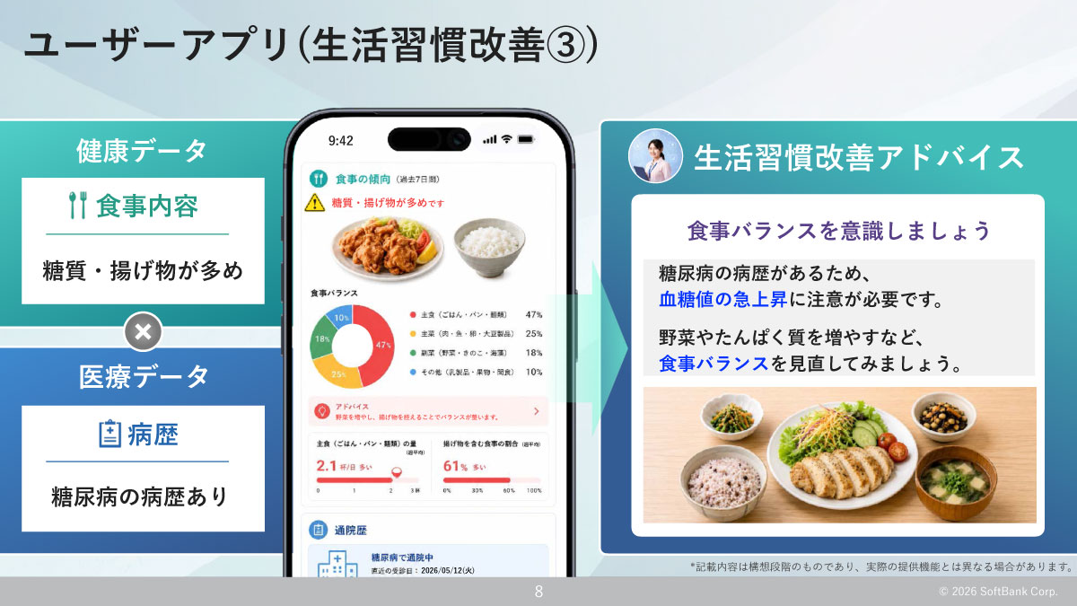 ユーザーアプリ（生活習慣改善③）