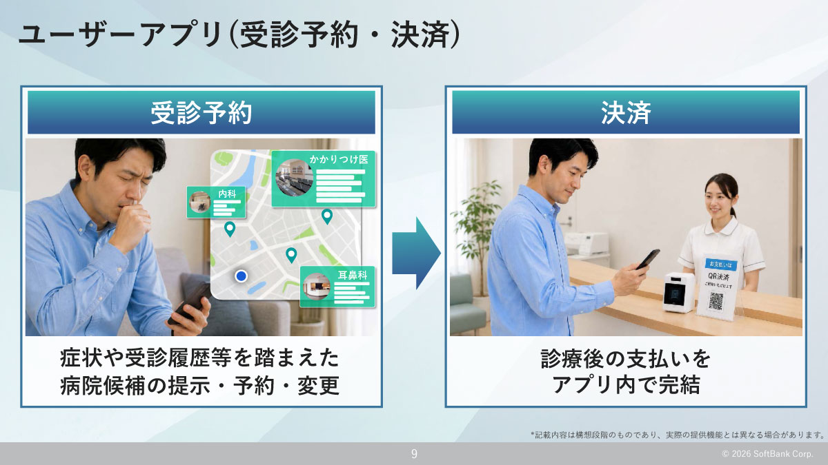 ユーザーアプリ（受診予約・決済）