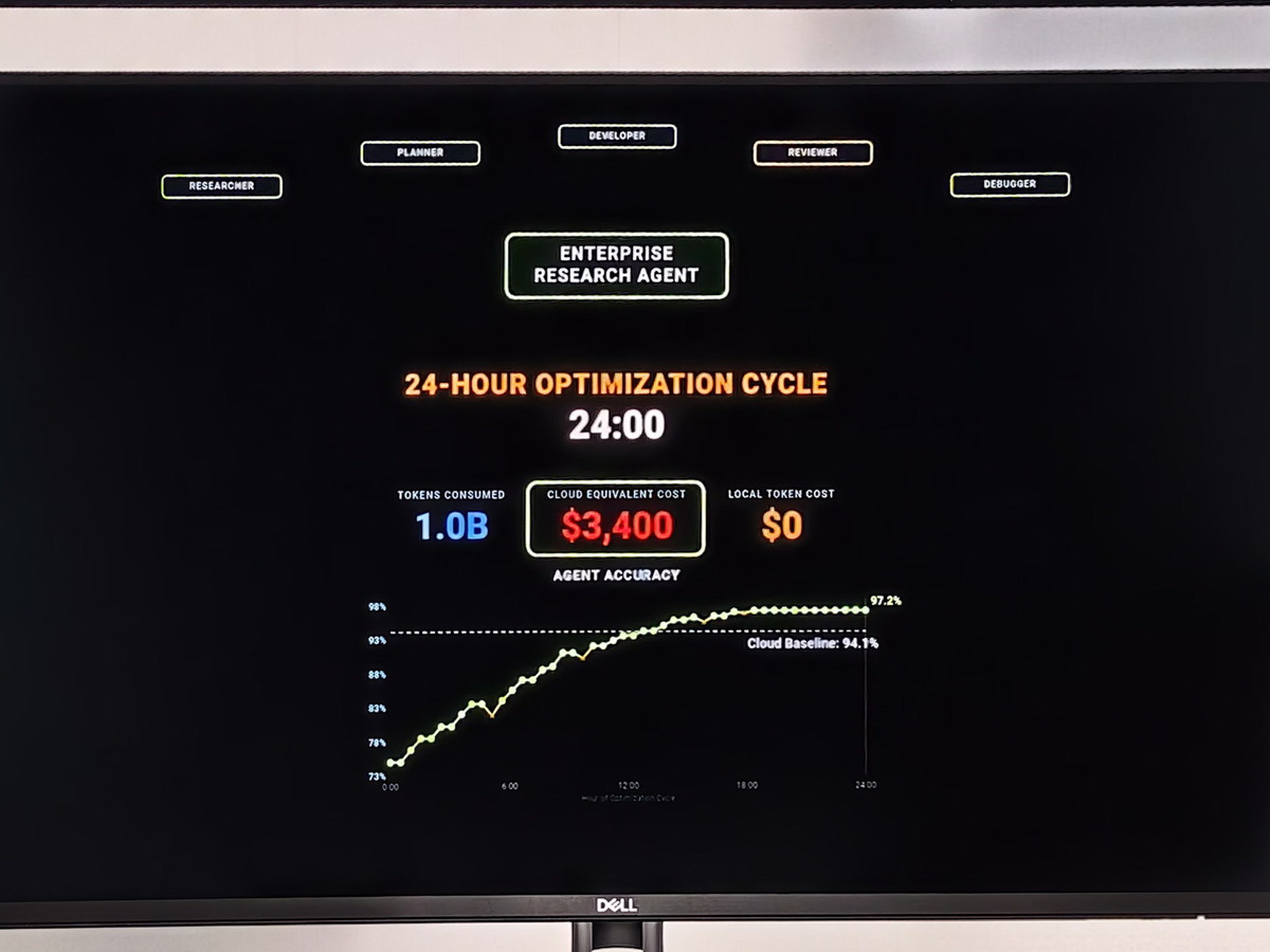 24時間に10個のAIエージェントをクラウドで回し続けると、そのコストは3400ドルに達するが、ローカルPCを使うとゼロになる（もちろんGB10の初期導入コストは別）