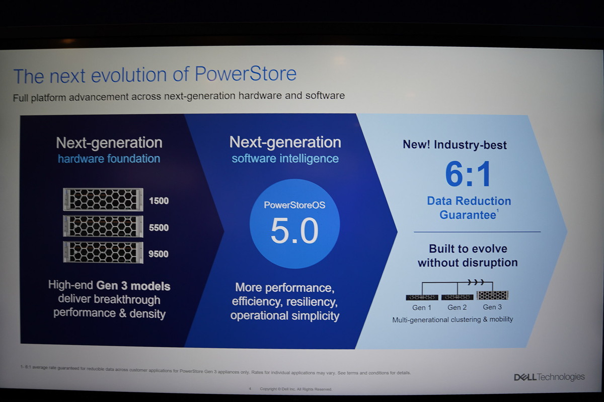 PowerStore Eliteの説明スライド