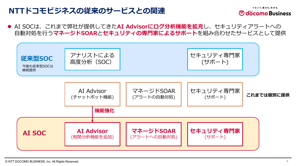 従来のサービスとの関係