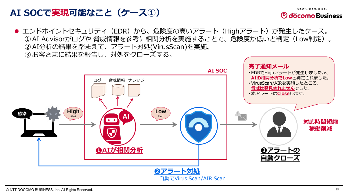 想定シナリオ①：EDRからのアラートが危険度が低いと分析し、念のためウイルススキャンしてクローズ