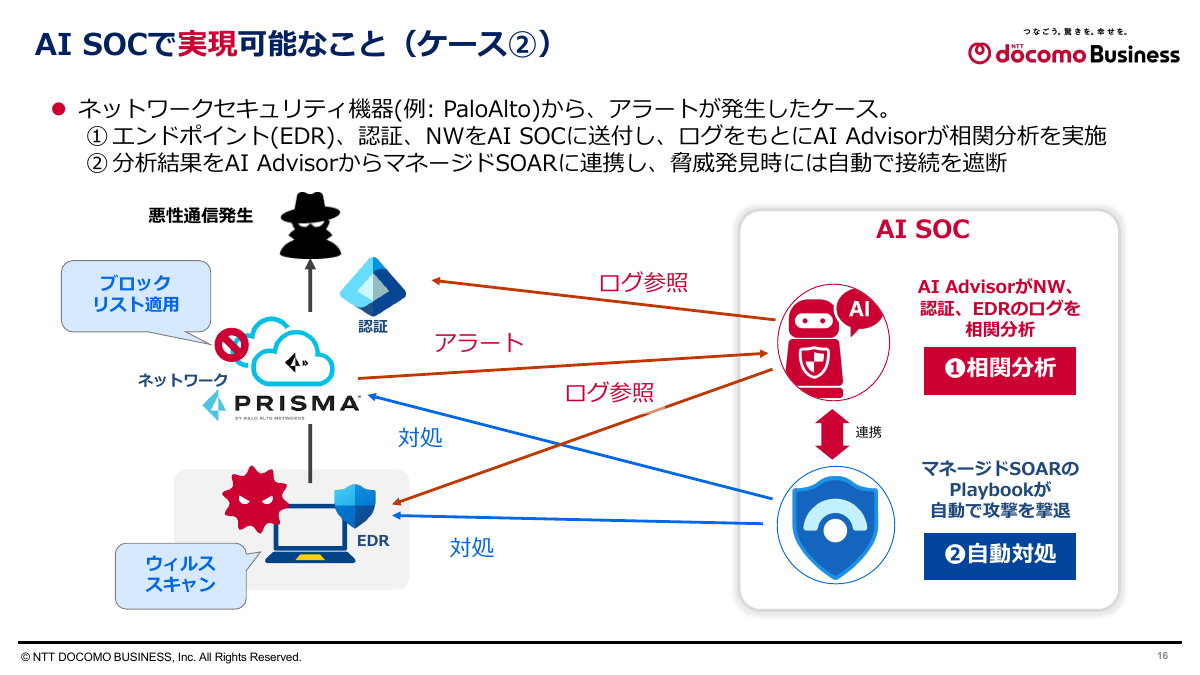 想定シナリオ②：ネットワークセキュリティ機器からのアラートをログとともに相関分析して対応