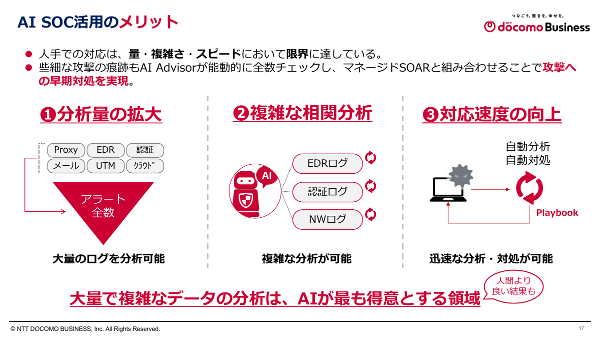 人手と比べたAI SOCのメリット
