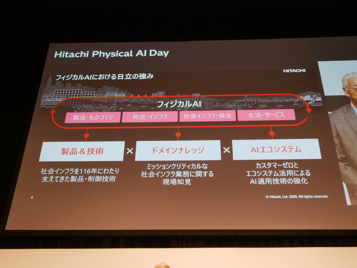 フィジカルAIにおける日立の強み