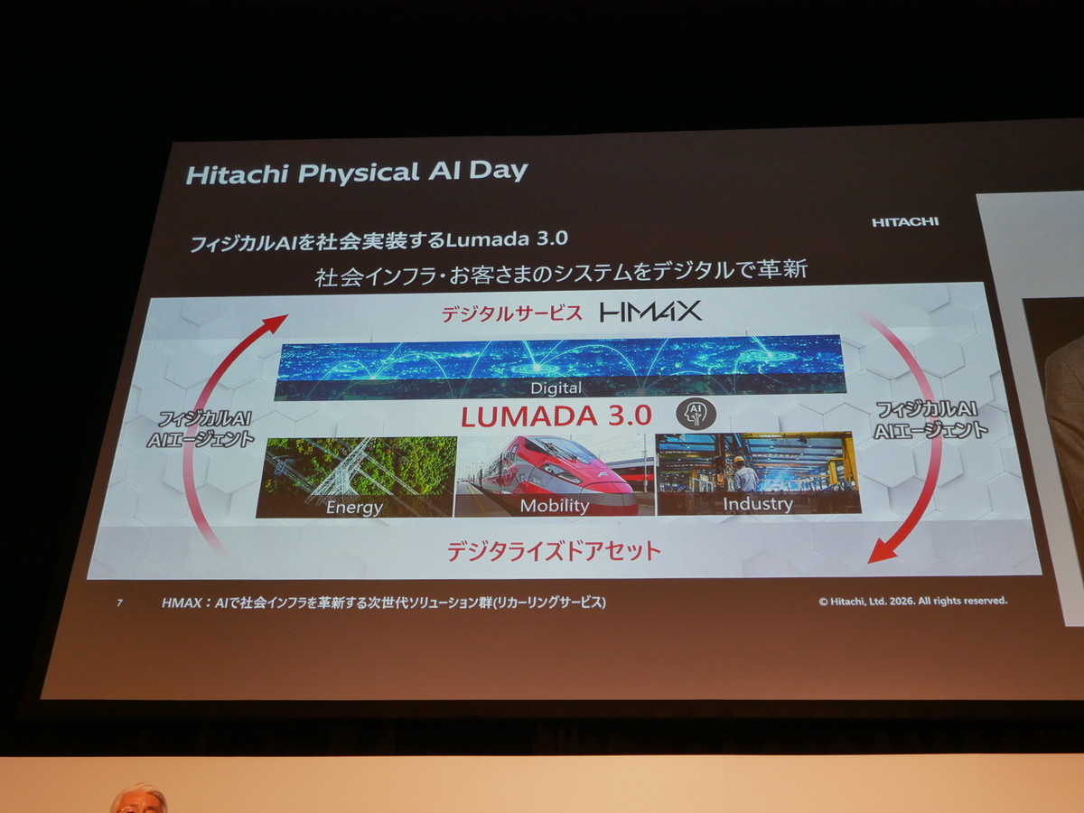 フィジカルAIを社会実装するLumada 3.0
