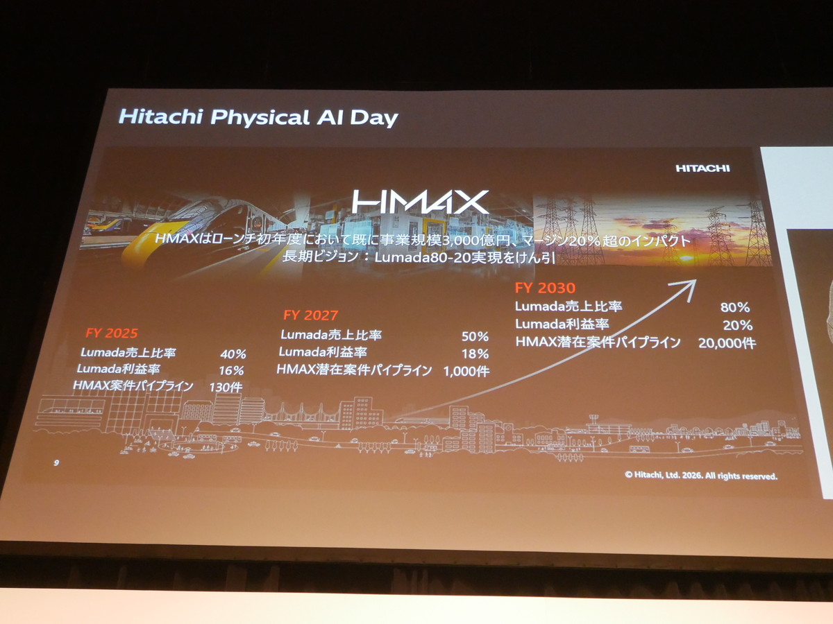 HMAX