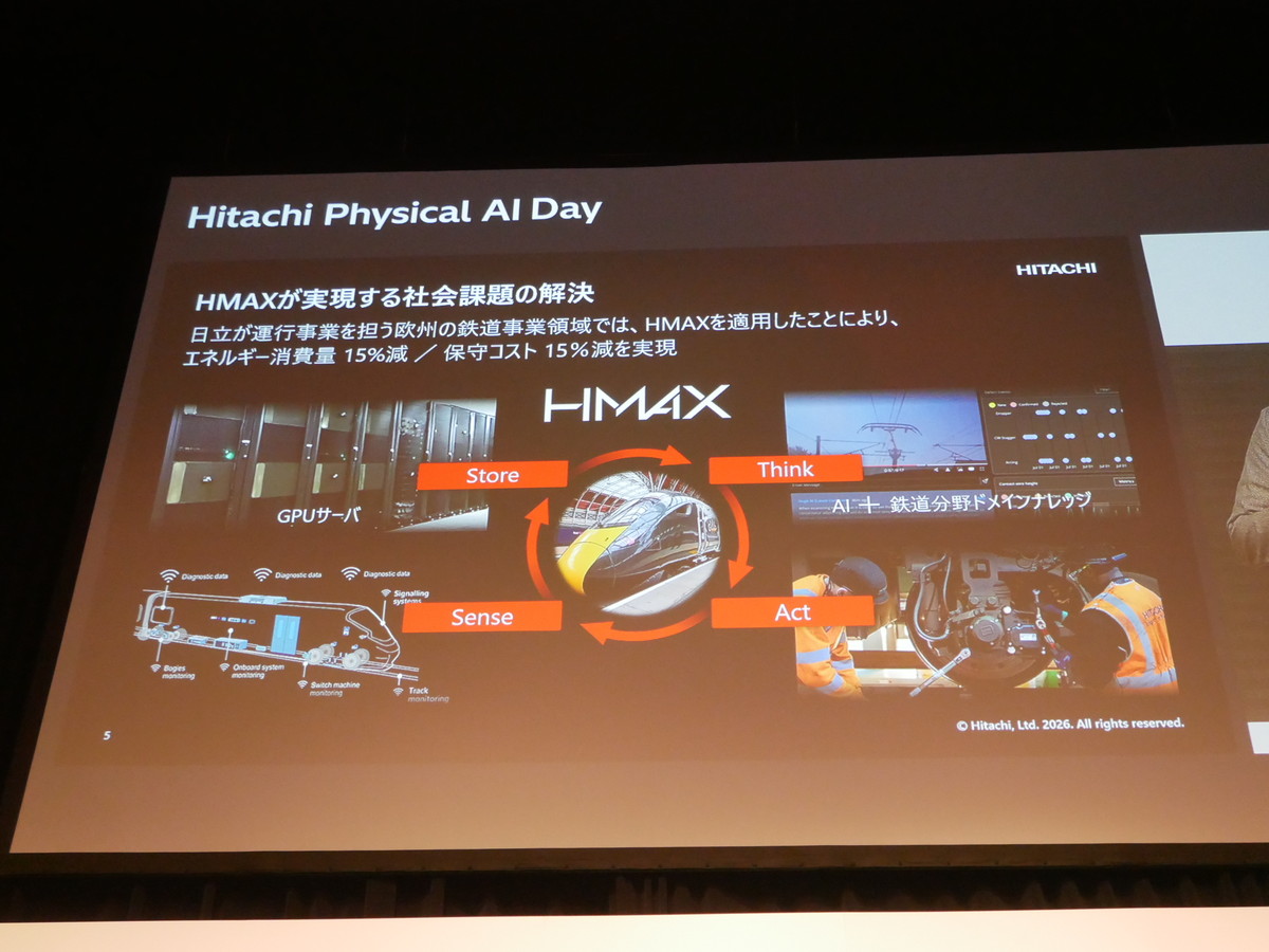 HMAXが実現する社会課題の解決