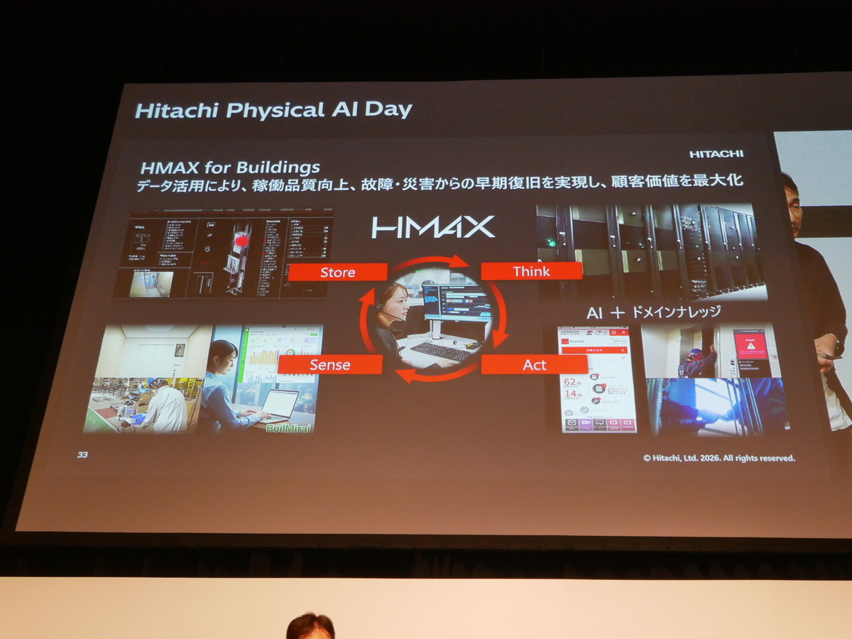 HMAX for Building