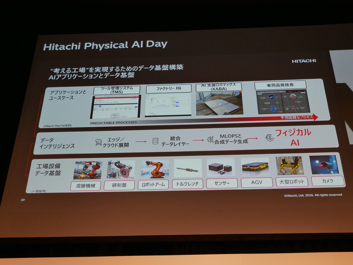 考える工場を実現するためのデータ基盤構築