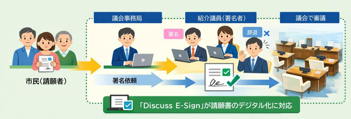 請願書の署名対応機能