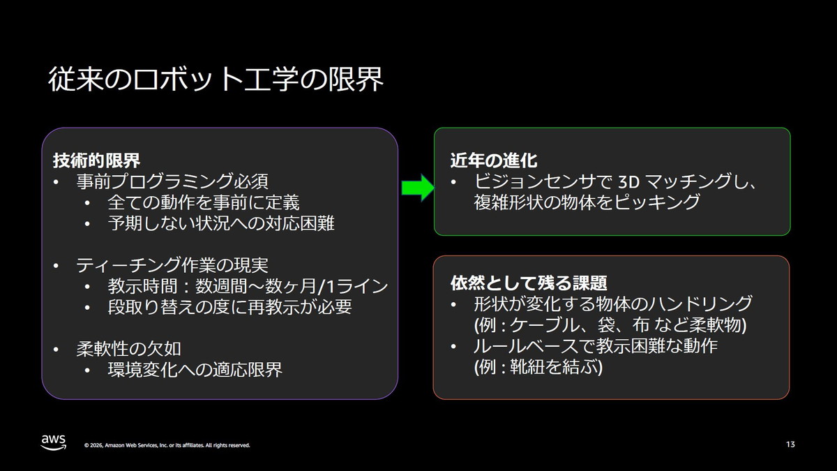 従来のロボット工学の限界