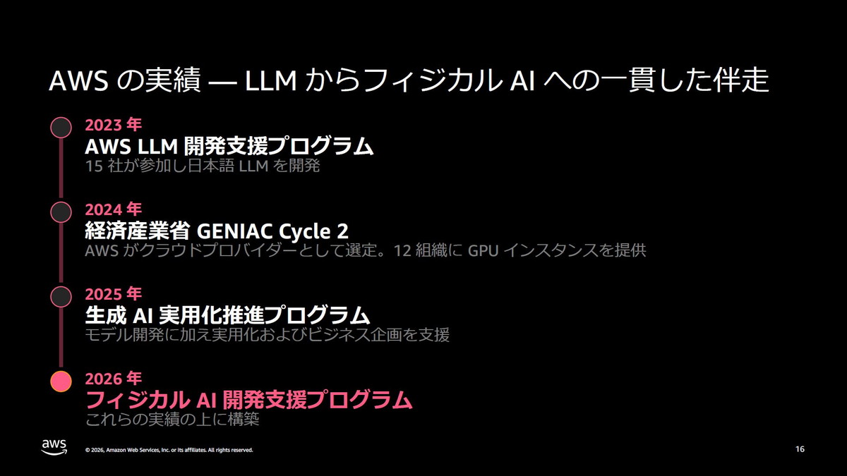 AWSの実績――LLMからフィジカルAIへの一貫した伴走