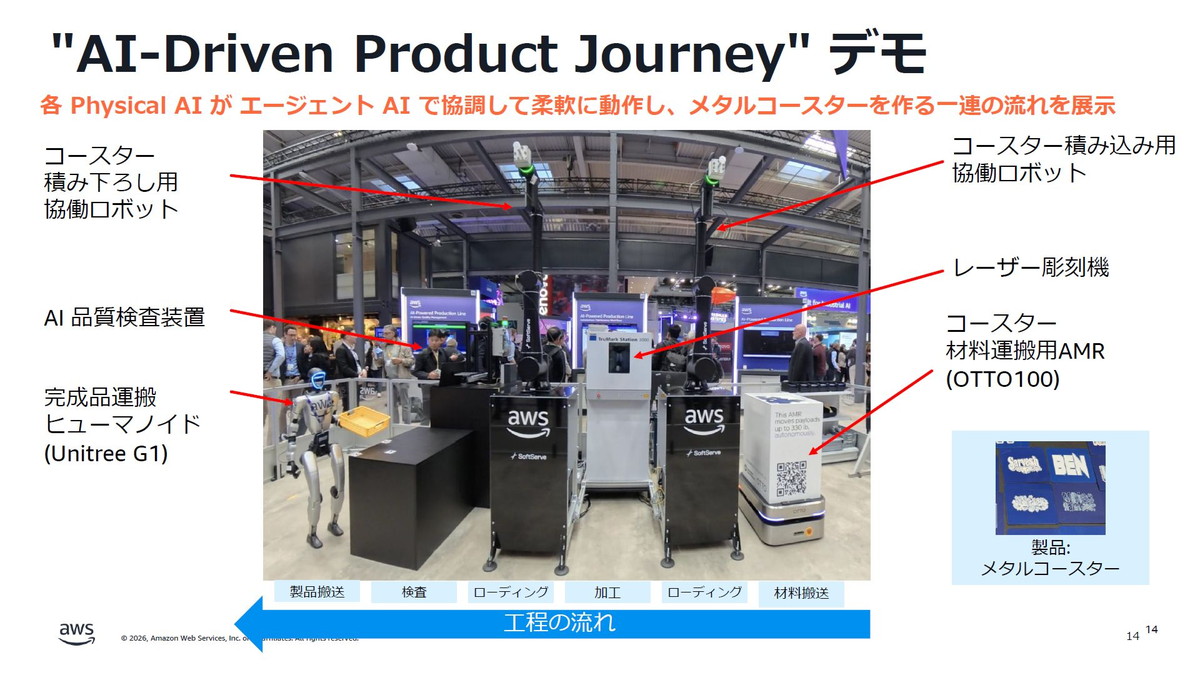 "AI-Driven Product Journey" デモ