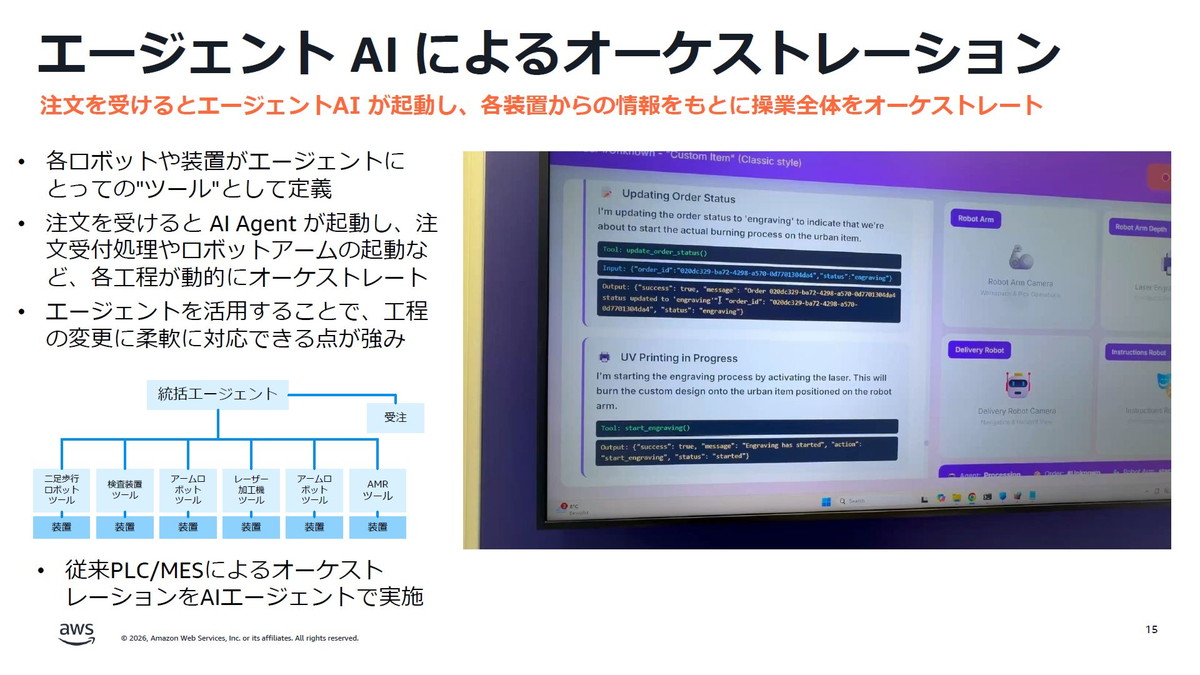エージェントAIによるオーケストレーション