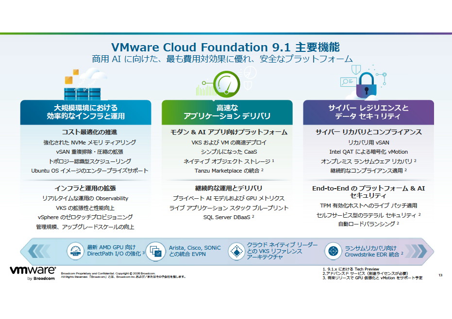 VCF 9.1の主要機能は「大規模インフラ運用」「高速アプリケーションデリバリ」「サイバーレジリエンスとデータセキュリティ」の3つの領域を中心に強化されている