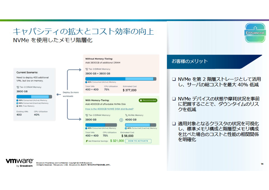 VCF 9.1のアップデートの中でも特に注目したい、NVMeを活用したメモリ階層化。世界的なメモリの高騰およびメモリ不足に対し、NVMeを第2階層ストレージとして利用することでサーバーのコストを大幅に低減する
