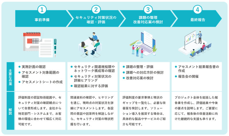 提供フロー
