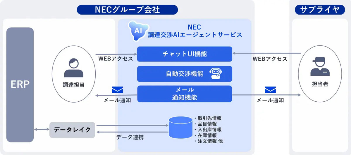 システム概要