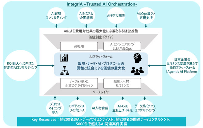 IntegriAでの支援イメージ