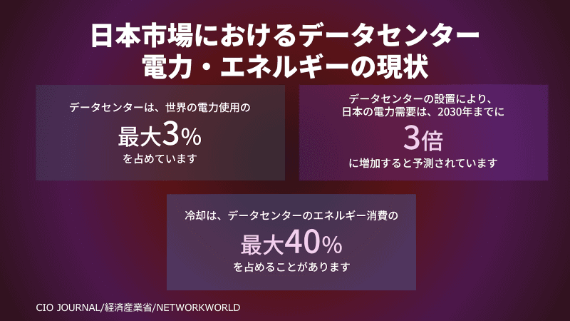 日本市場におけるデータセンター電力・エネルギーの現状