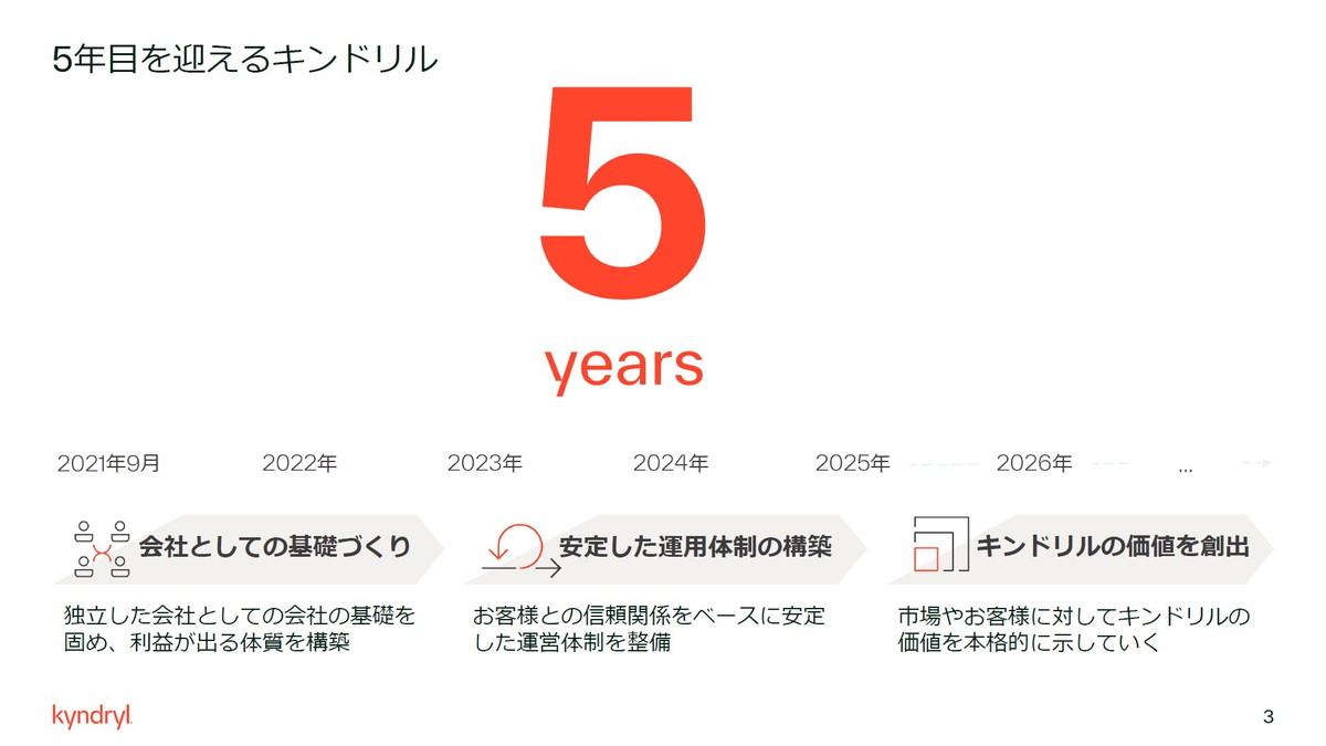 5年目を迎えるキンドリル