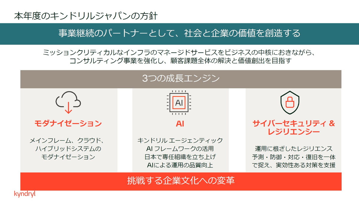 本年度のキンドリルジャパンの方針
