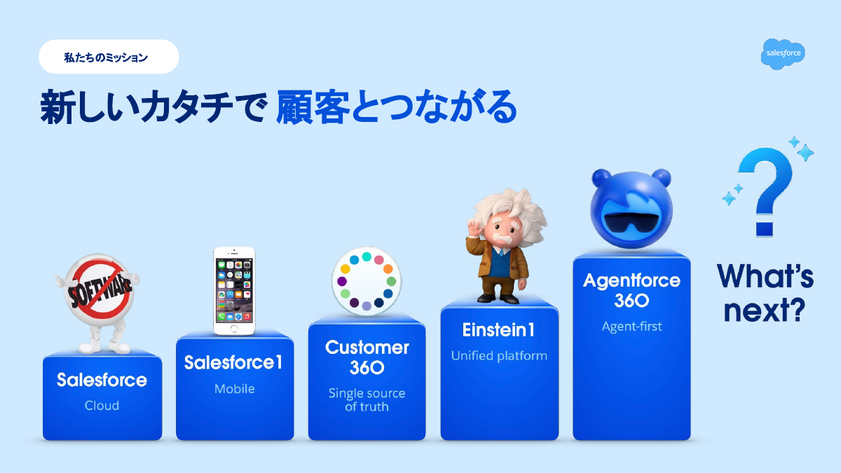 Salesforceは常に「新しいカタチで顧客とつながる」