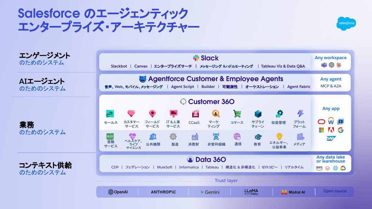 これまでの製品構成に変更はない