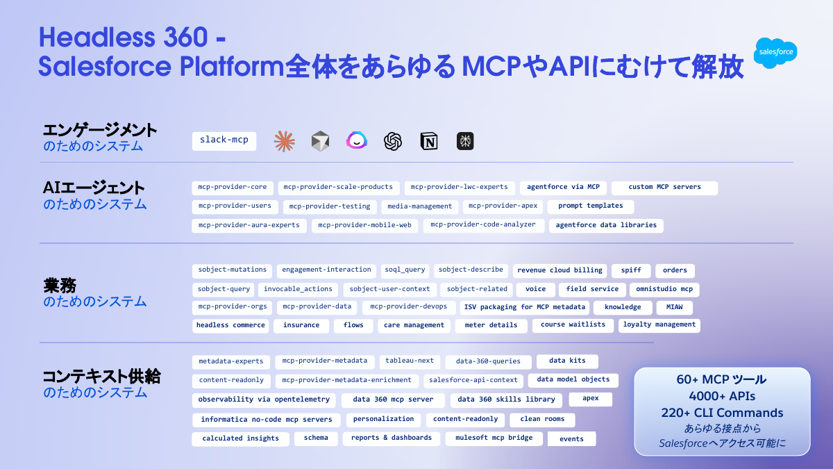 すべてのレイヤでMCP・API・CLIを公開するのがHeadless 360