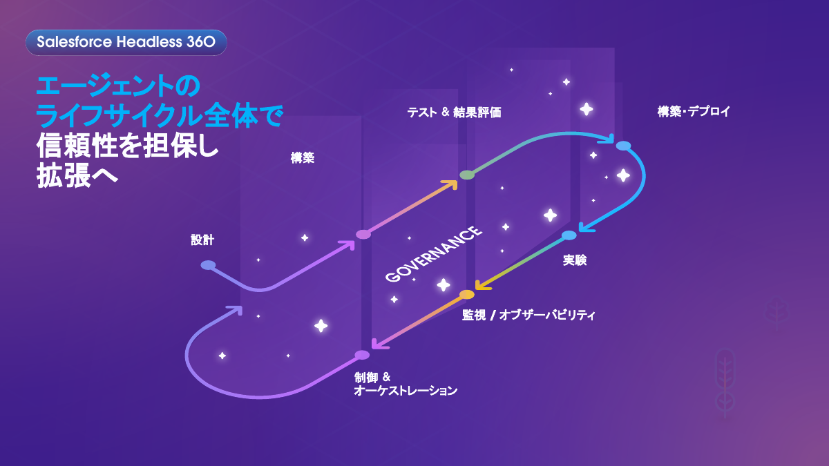 AIエージェントのライフサイクル全体にわたり信頼性と拡張性を担保