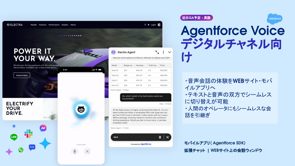 構築・デプロイ：Agentforce Voice