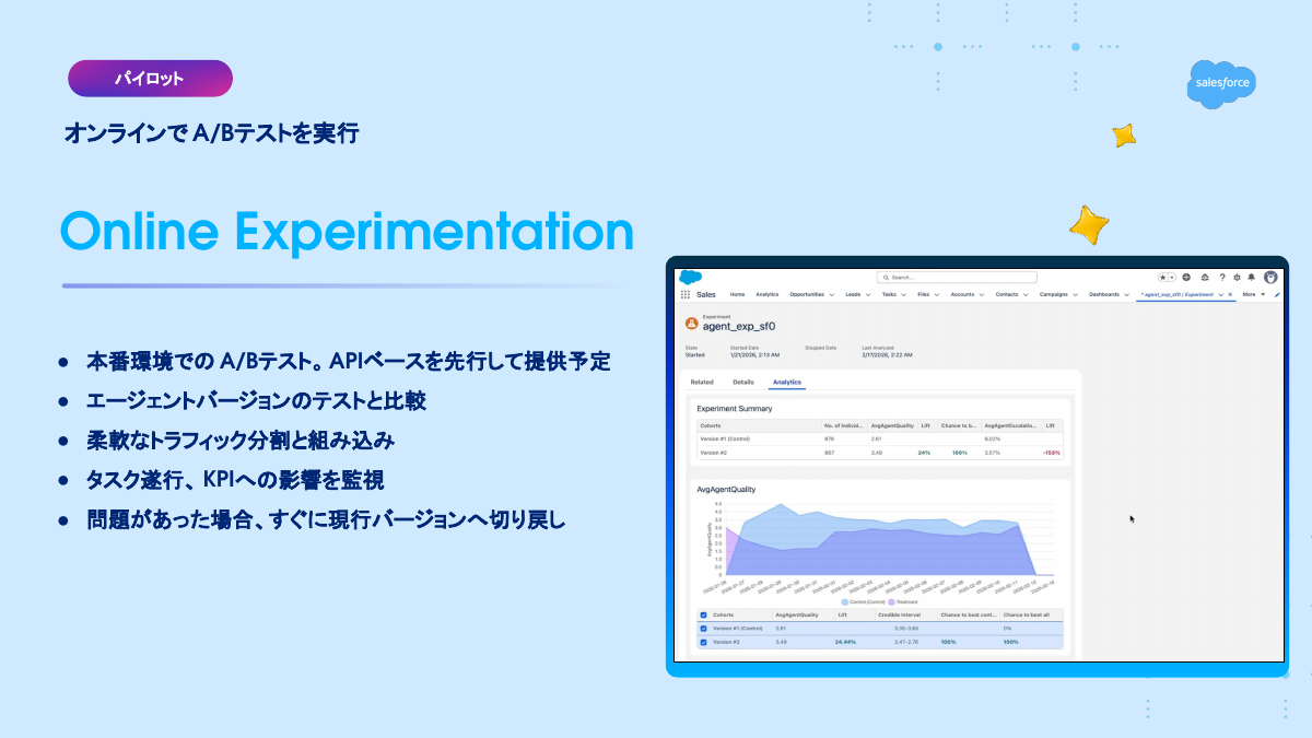 実験：Online Experimentation
